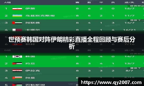 世预赛韩国对阵伊朗精彩直播全程回顾与赛后分析